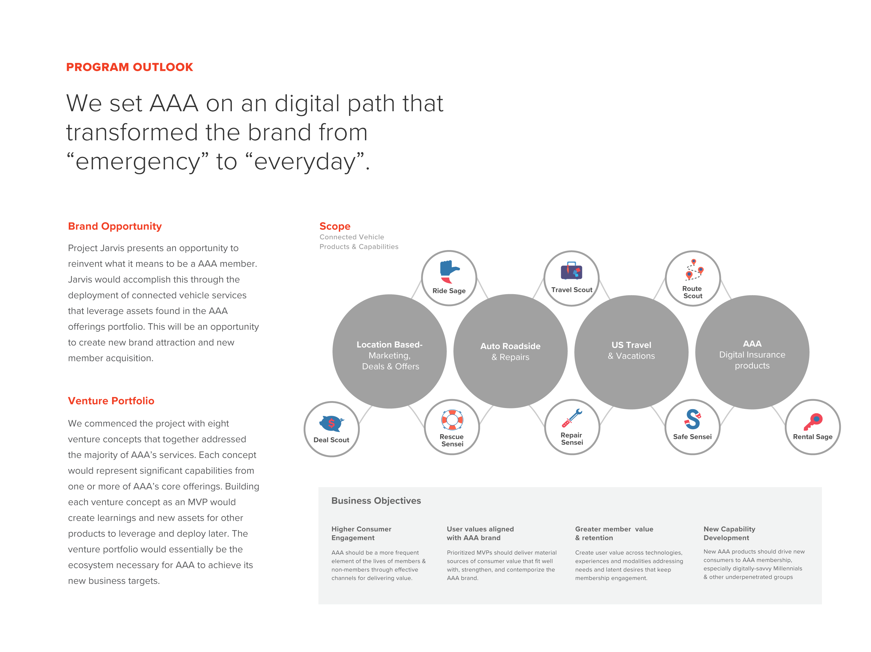 AAA connected vehicle ecosystem strategy diagram showing roadside services, travel tools, and insurance platform integration