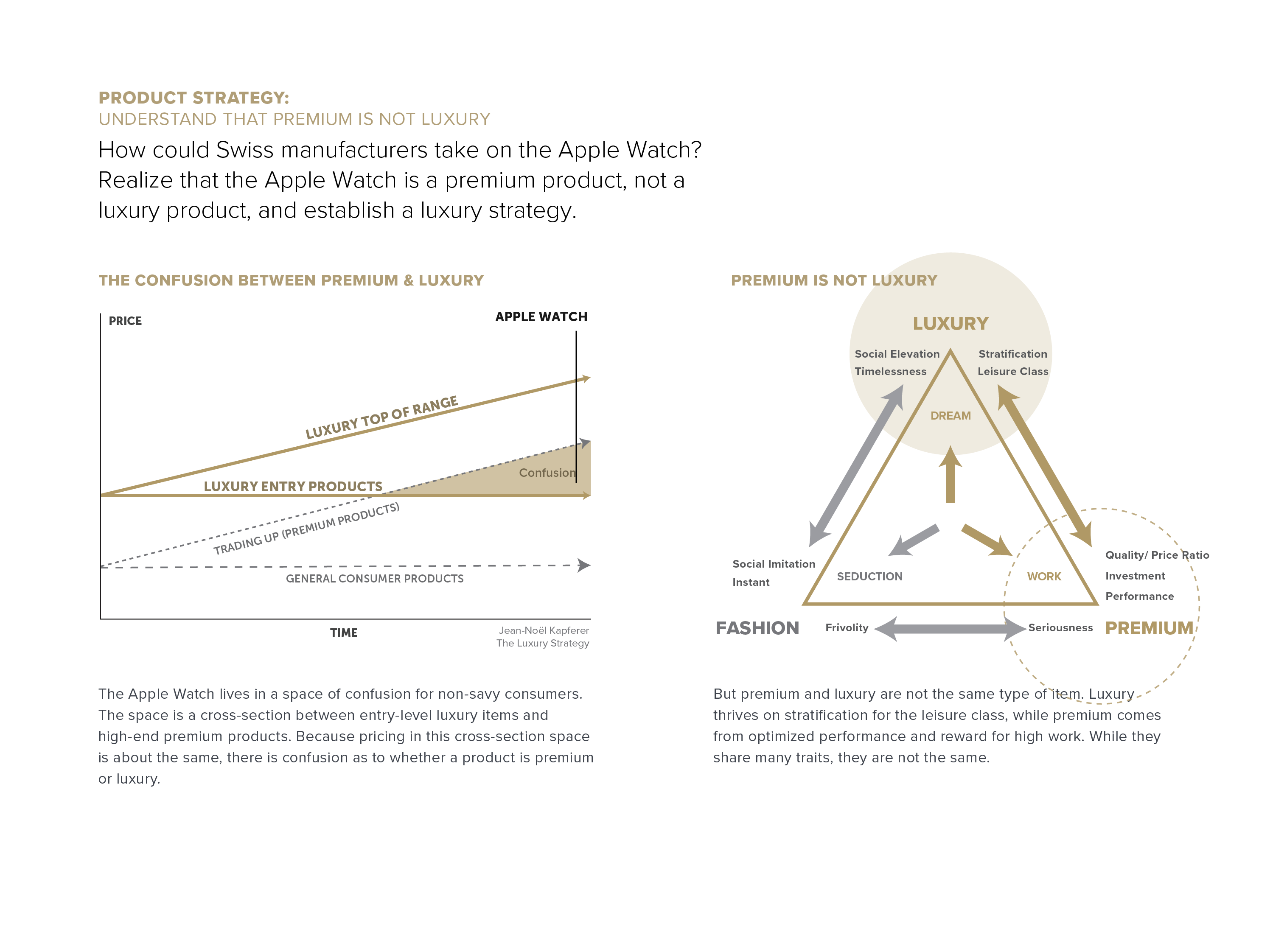 Strategic diagram comparing premium technology products and luxury goods to highlight the difference between premium functionality and luxury positioning.