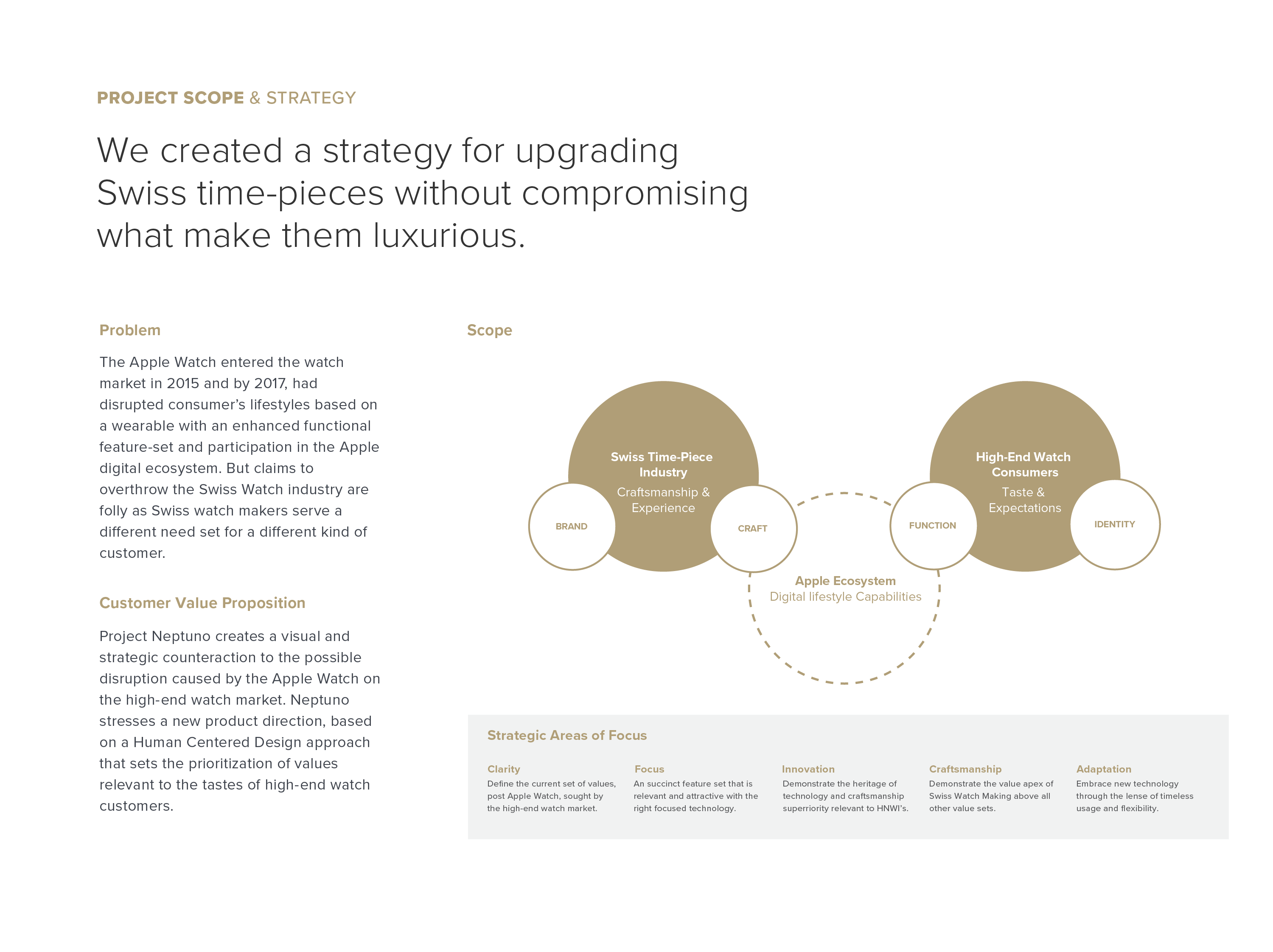 Strategy framework mapping Swiss watch craftsmanship, brand identity, and Apple ecosystem functionality to define a hybrid luxury smartwatch concept.