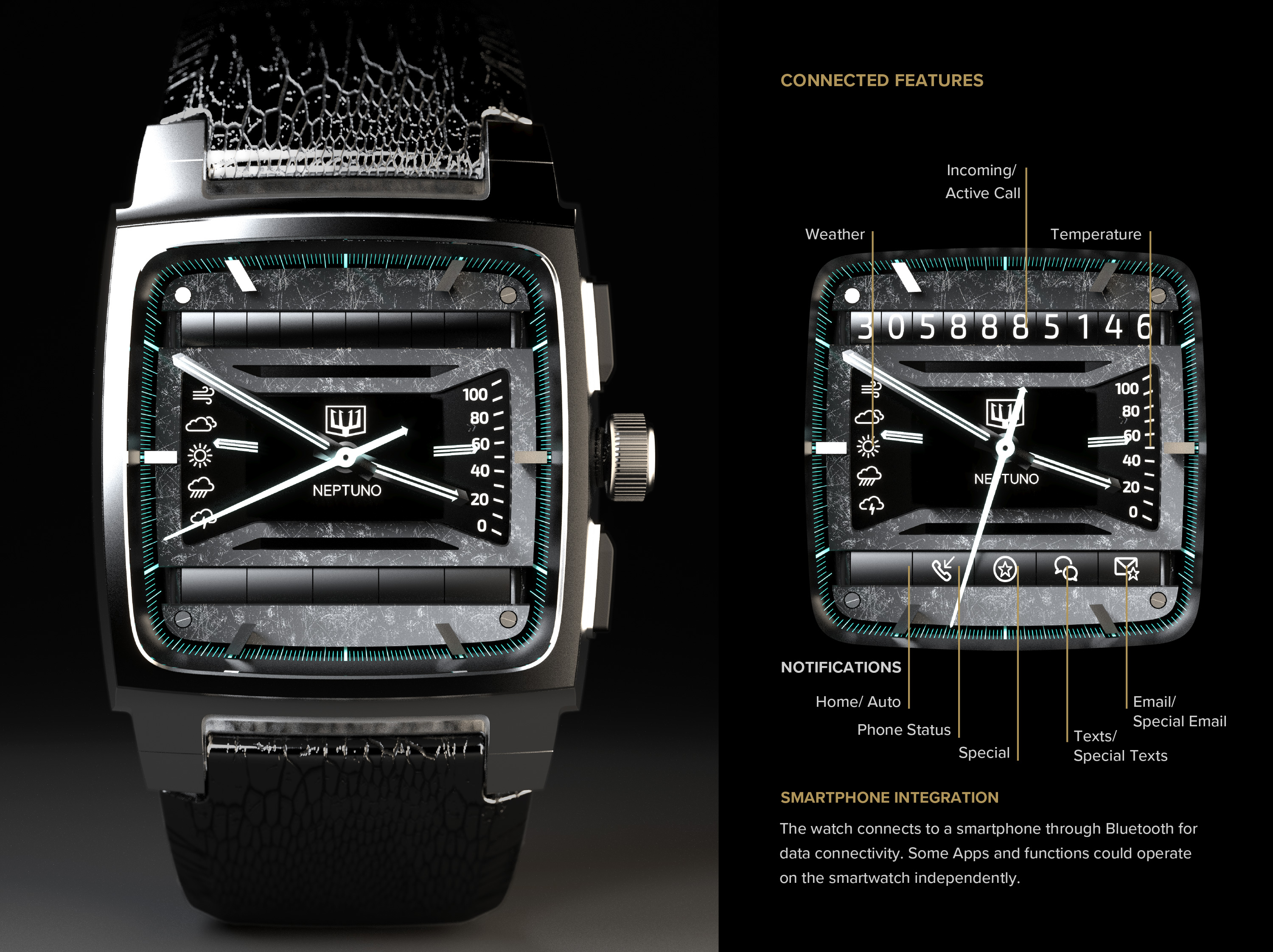 Annotated watch interface illustrating mechanical displays for notifications, calls, weather, and smartphone connectivity.