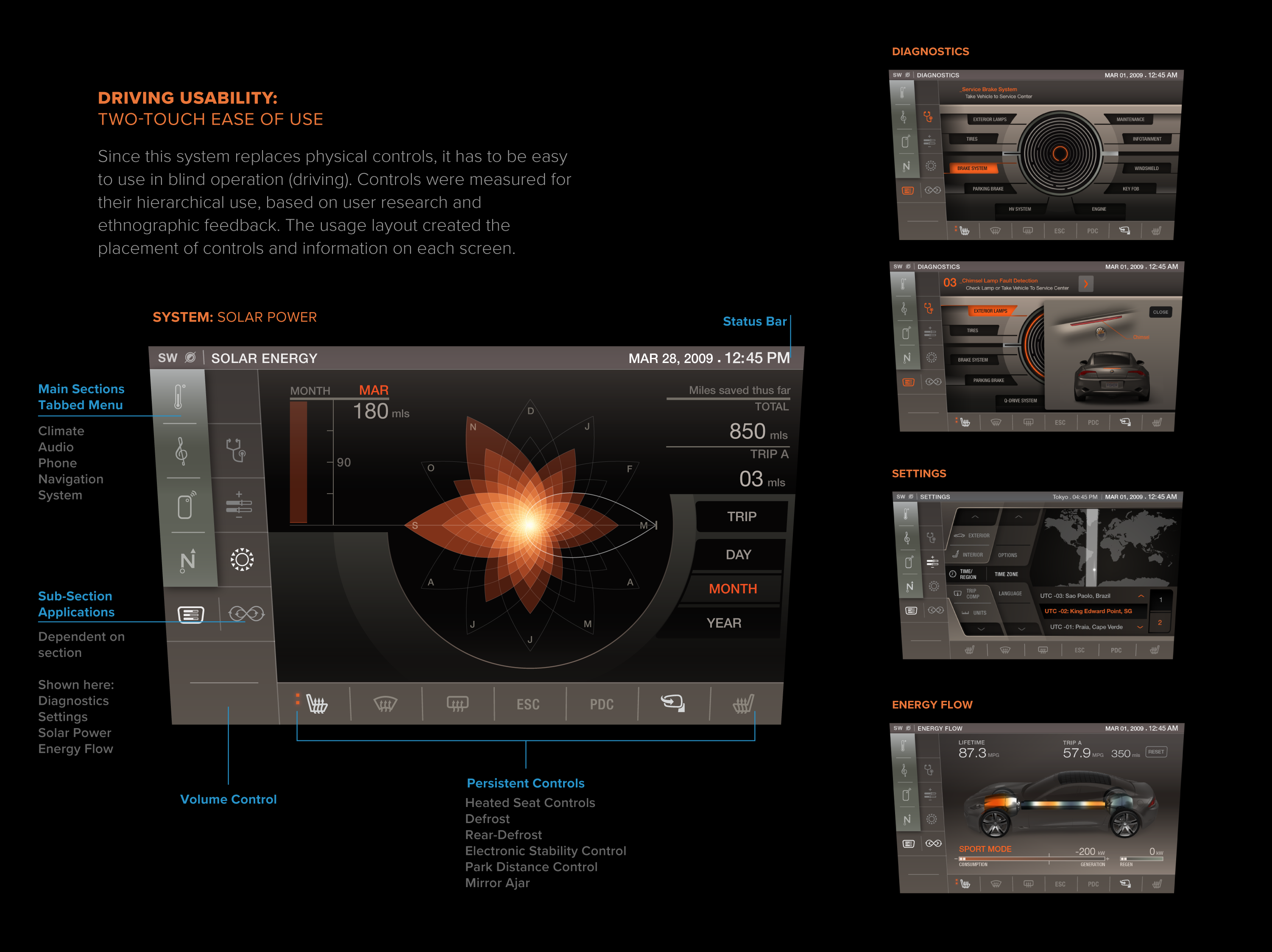 Fisker Karma touchscreen interface architecture showing navigation structure, diagnostics screens, settings, and energy flow visualization.