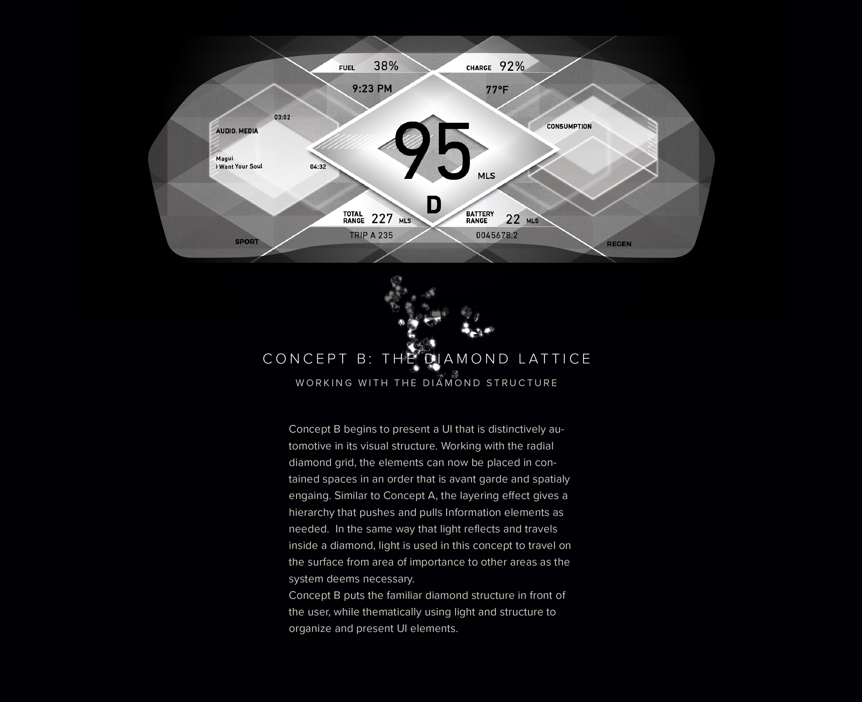 Vertical sequence, plate 5 of 10. A refined interface layout integrates multiple diamond panels into a cohesive instrument cluster with speed at the center and supporting information arranged symmetrically around it.