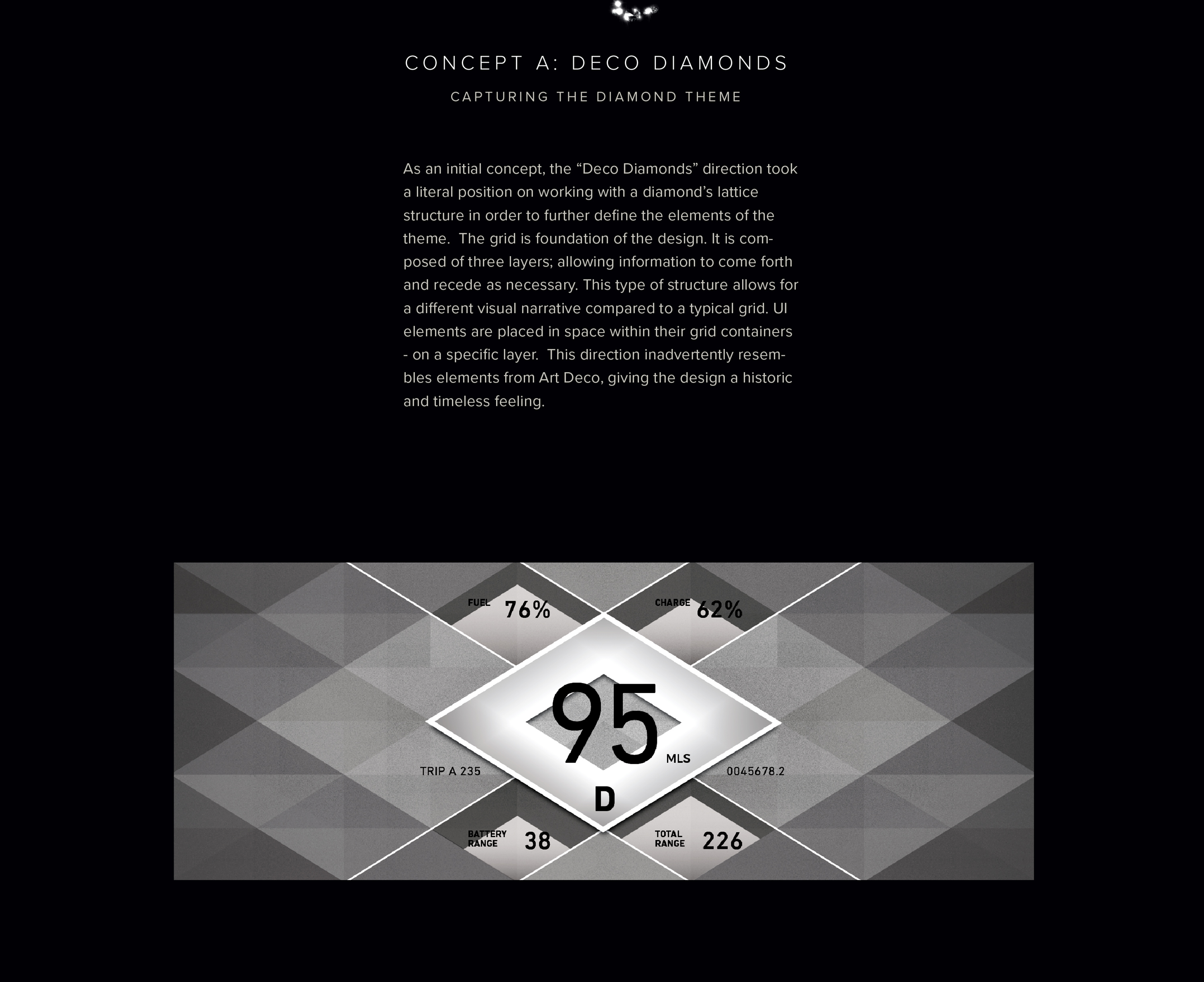 Vertical sequence, plate 3 of 10. Early interface concept using an Art Deco–inspired diamond grid. UI elements are arranged within layered diamond shapes that create a structured, geometric dashboard layout.