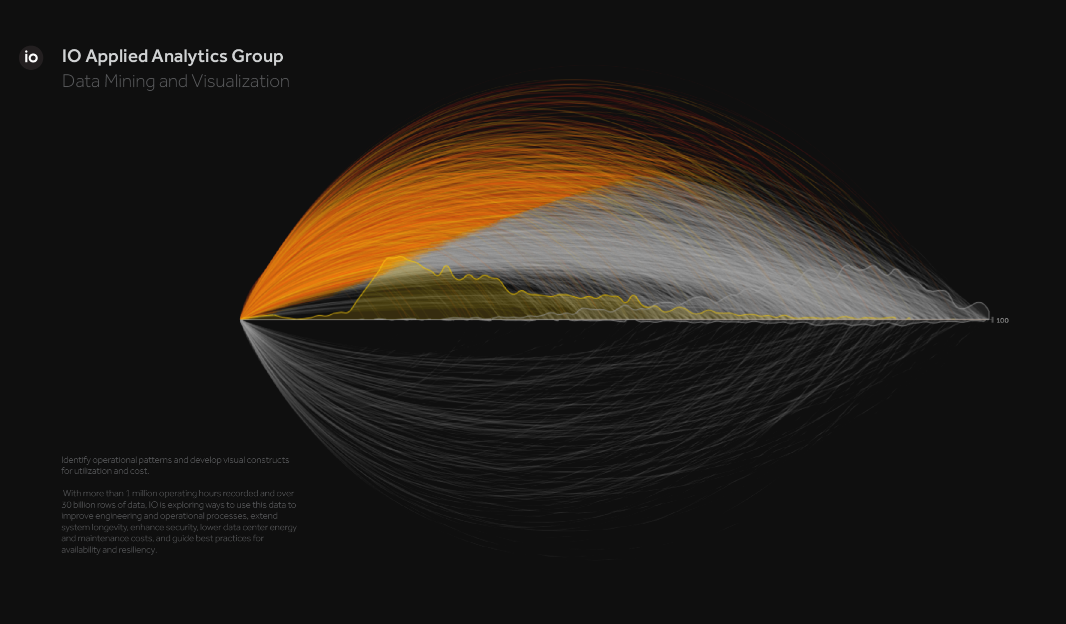 Generative visualization exploring density, distribution, and correlation across large datasets to uncover operational patterns.
