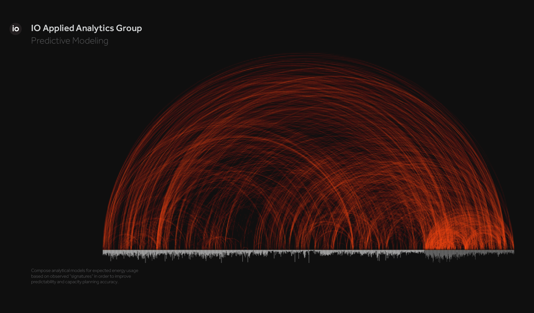 Visual exploration of predictive models using layered trajectories to represent expected system behavior and variability over time.
