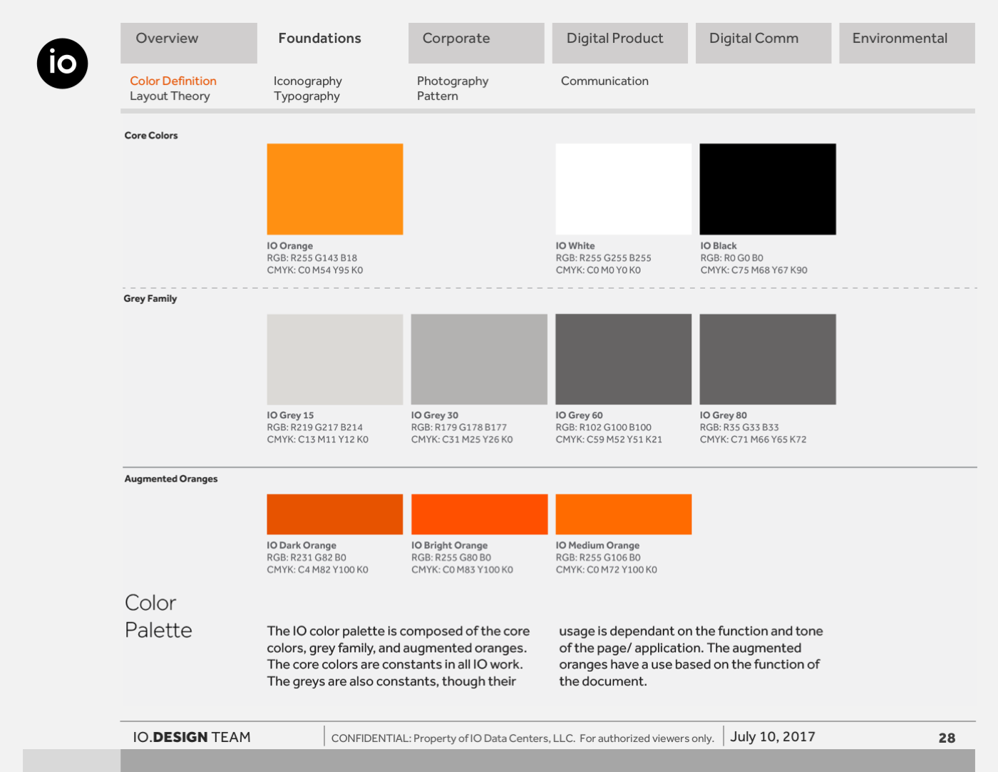 Brand color system displaying IO orange, black, white, and grayscale spectrum with RGB and CMYK values, alongside supporting orange variations.