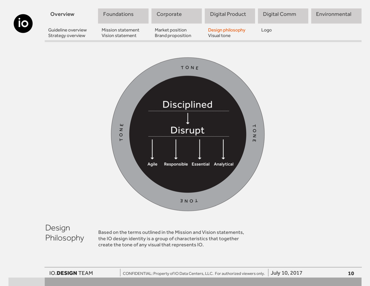 Circular diagram showing IO design philosophy with “Disciplined to Disrupt” at the center, surrounded by attributes: agile, responsible, essential, and analytical.