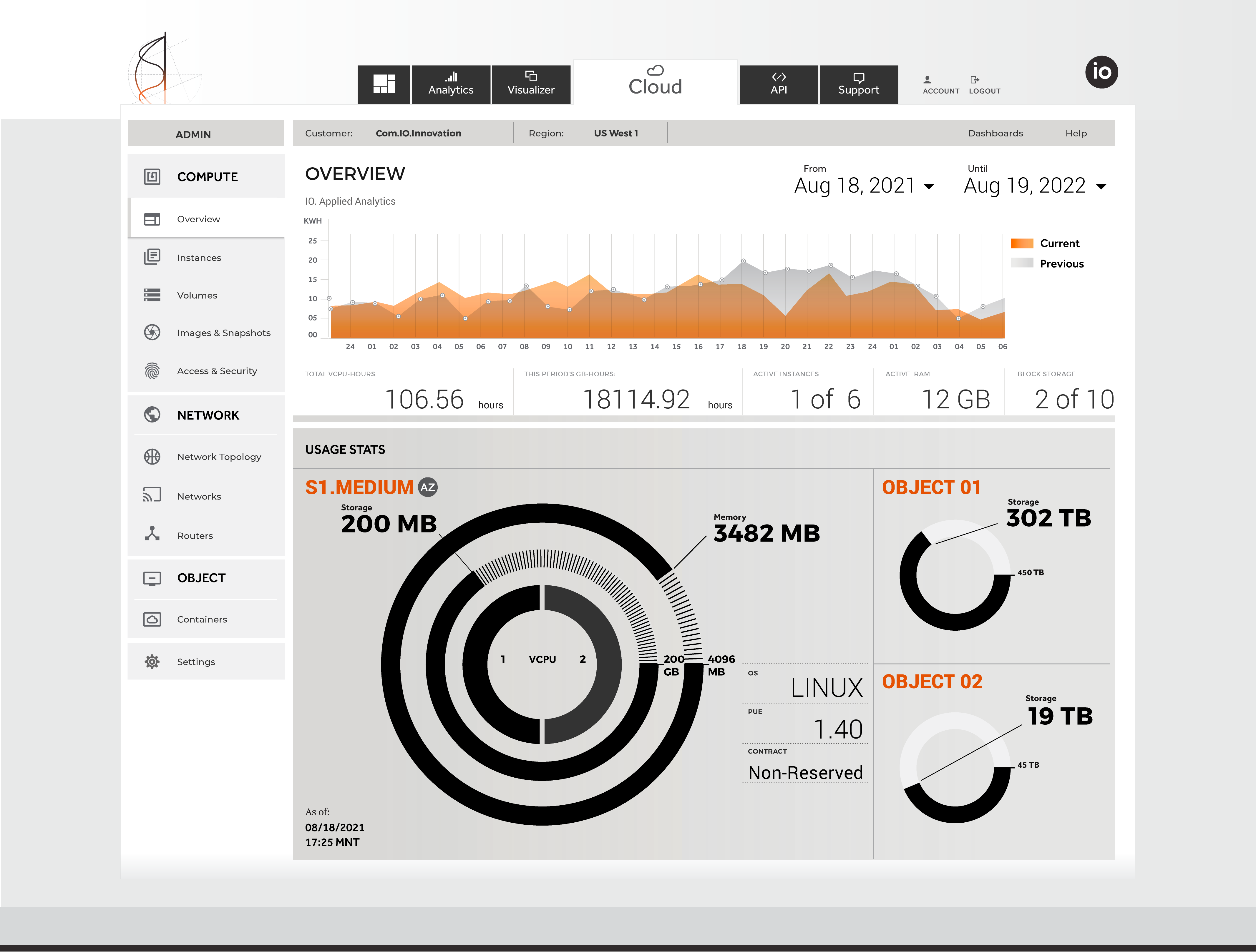 Overview dashboard presenting compute usage statistics with time-series charts, radial visualizations of resource allocation, and storage distribution across cloud objects.