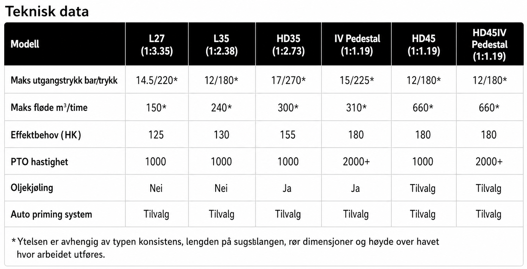 Nytt, rent bilde av teknisk datatabell