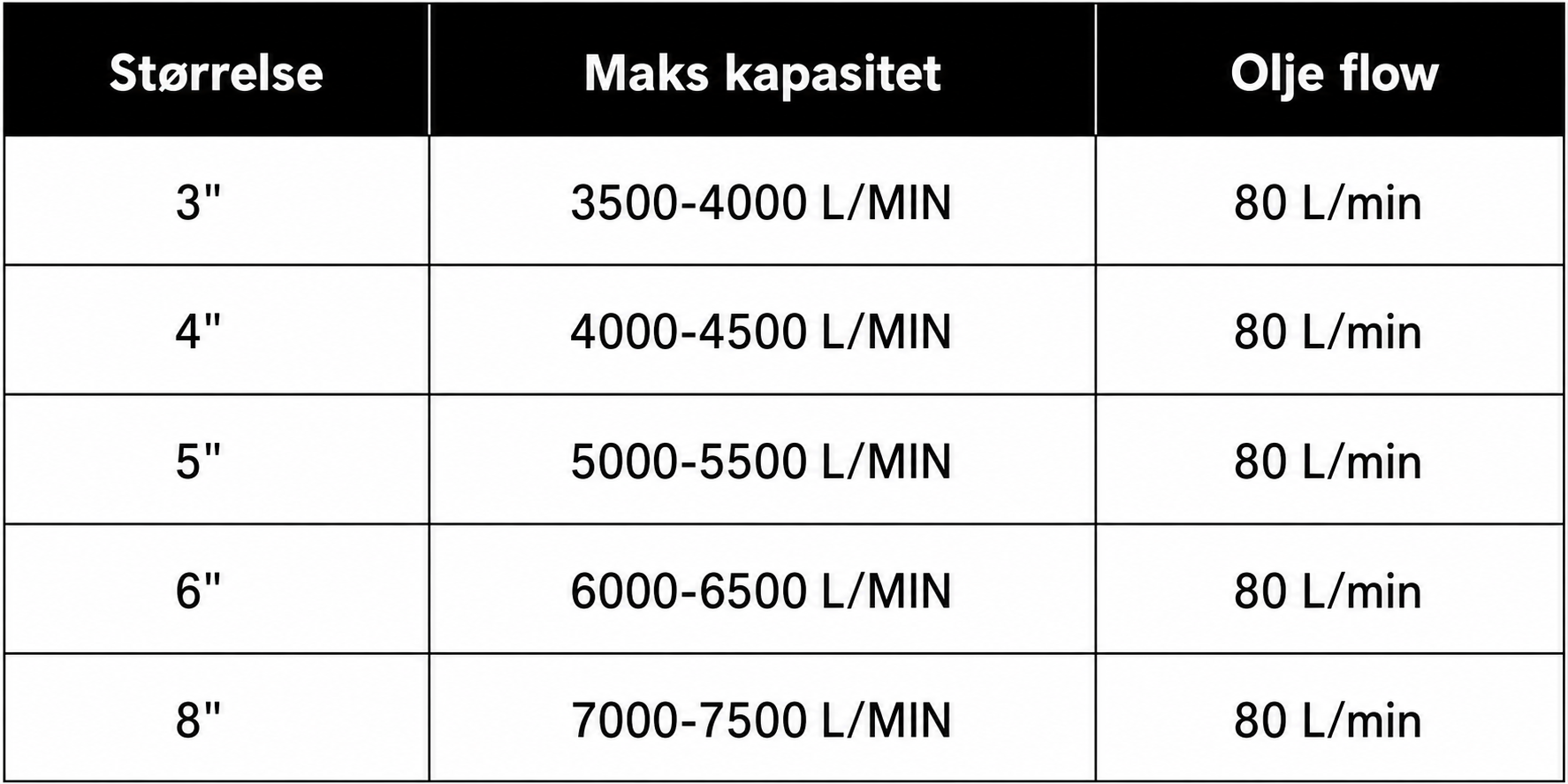 Nytt bilde av tabellen