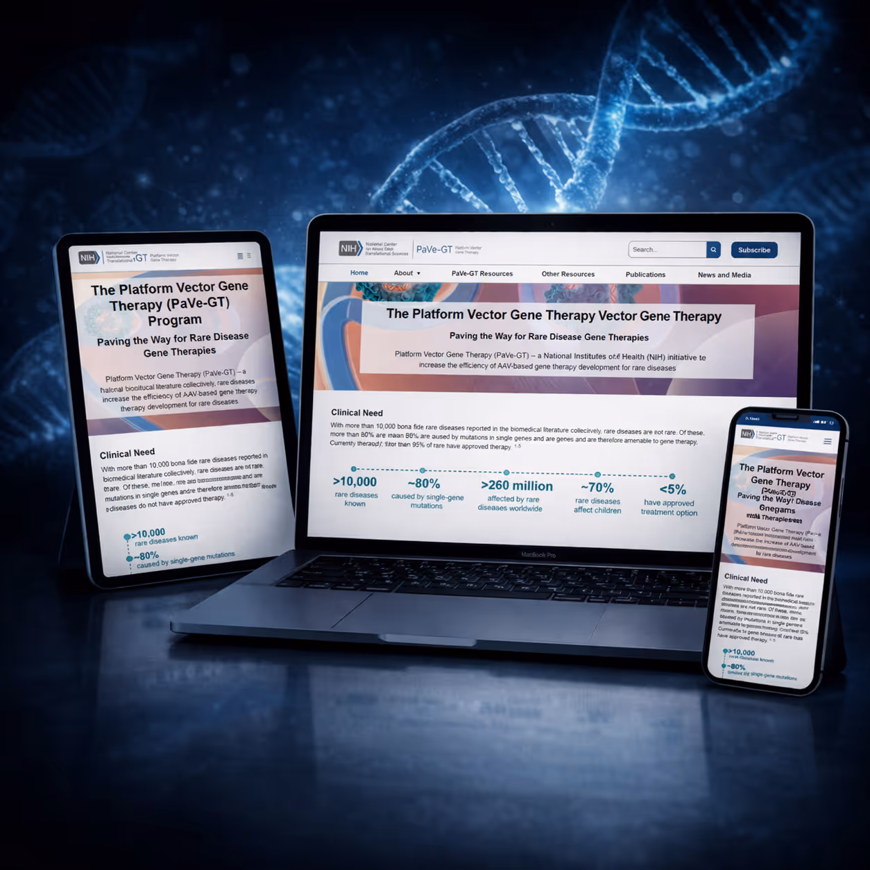 Tablet, laptop, and phone displaying Platform Vector Gene Therapy program info with DNA strand in background.