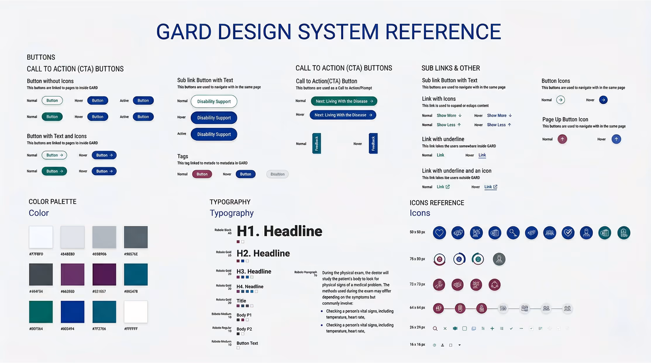 GARD design system reference showing buttons, color palette, typography, sub links, and icon styles.