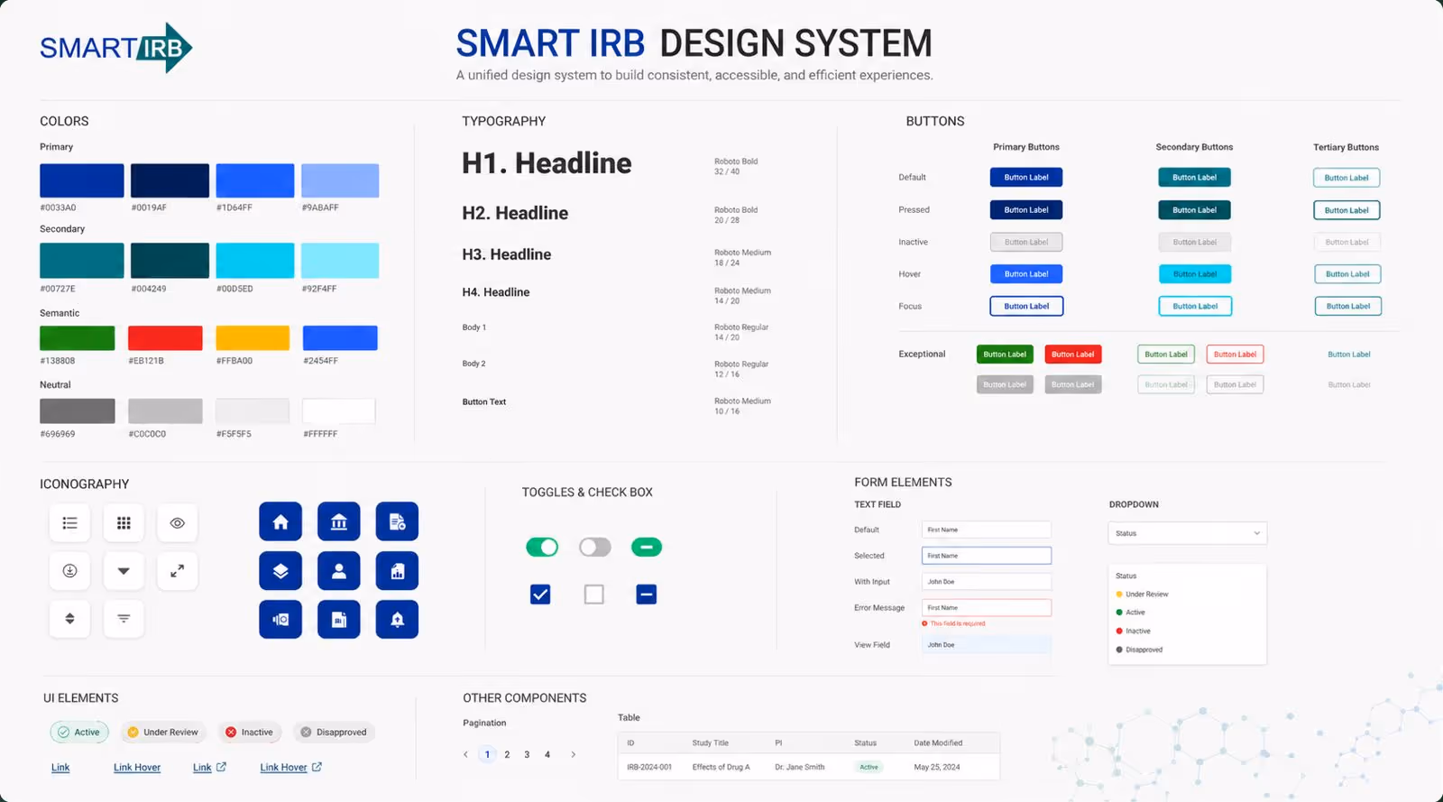 Smart IRB design system showing colors, typography, buttons, icons, toggles, form elements, and UI components.