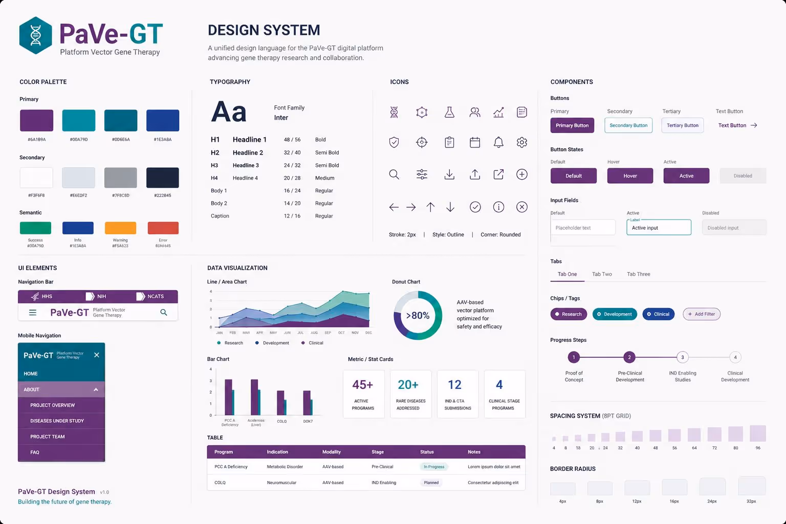 PaVe-GT gene therapy design system with colors, typography, icons, UI elements, charts, buttons, and spacing.