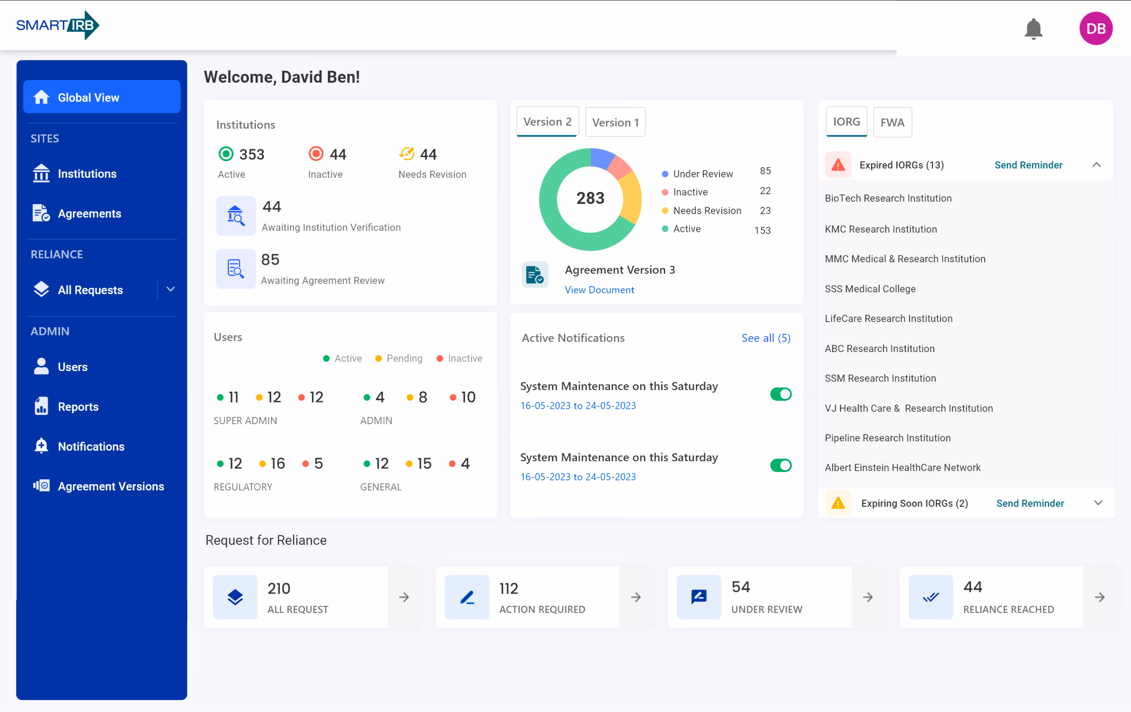 Dashboard showing institutions, users, agreement versions, notifications, expiring IORGs, and request status summary.