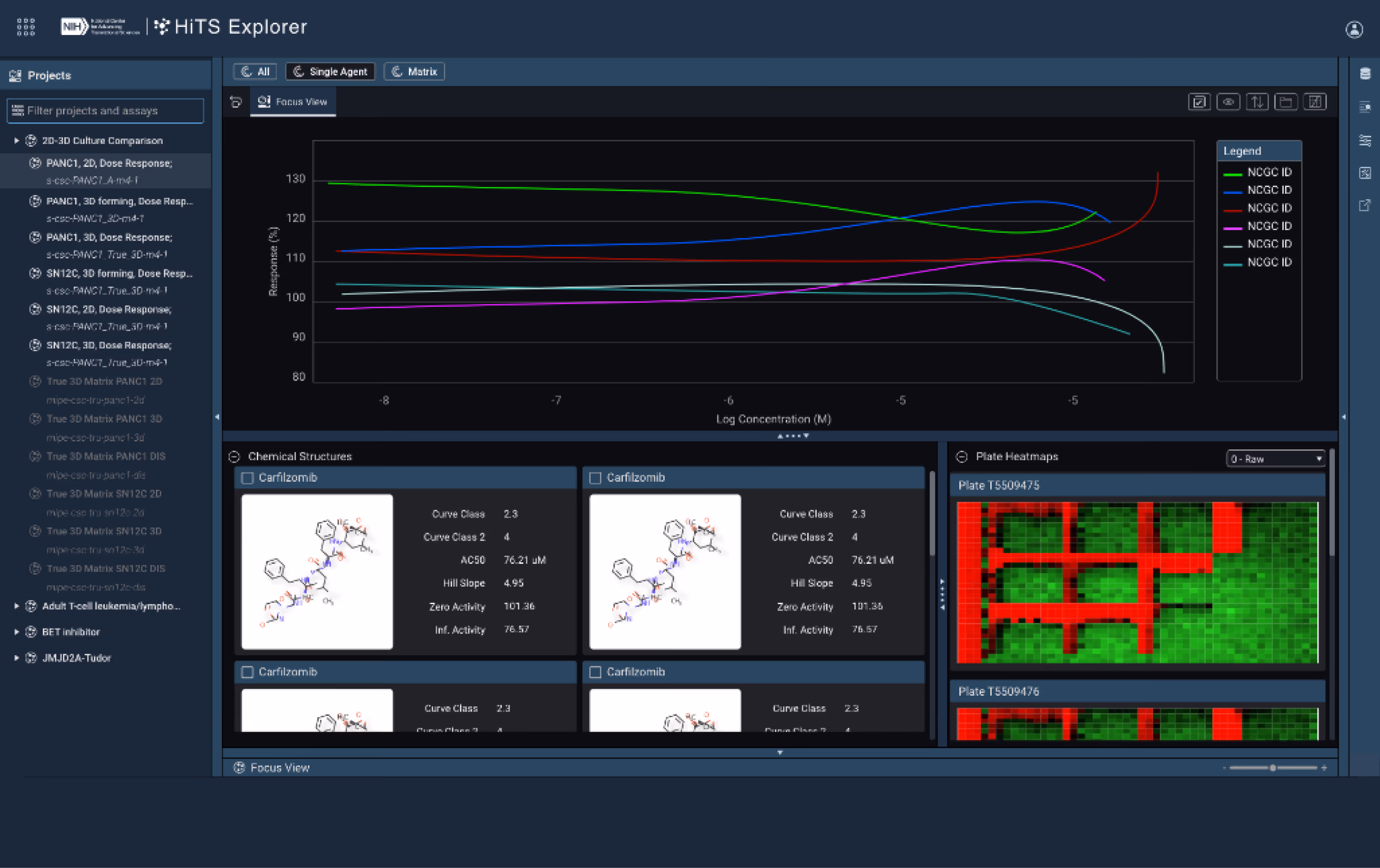 HiTS Explorer interface showing dose-response curves, chemical structures, and plate heatmaps for Carfilzomib drug data.