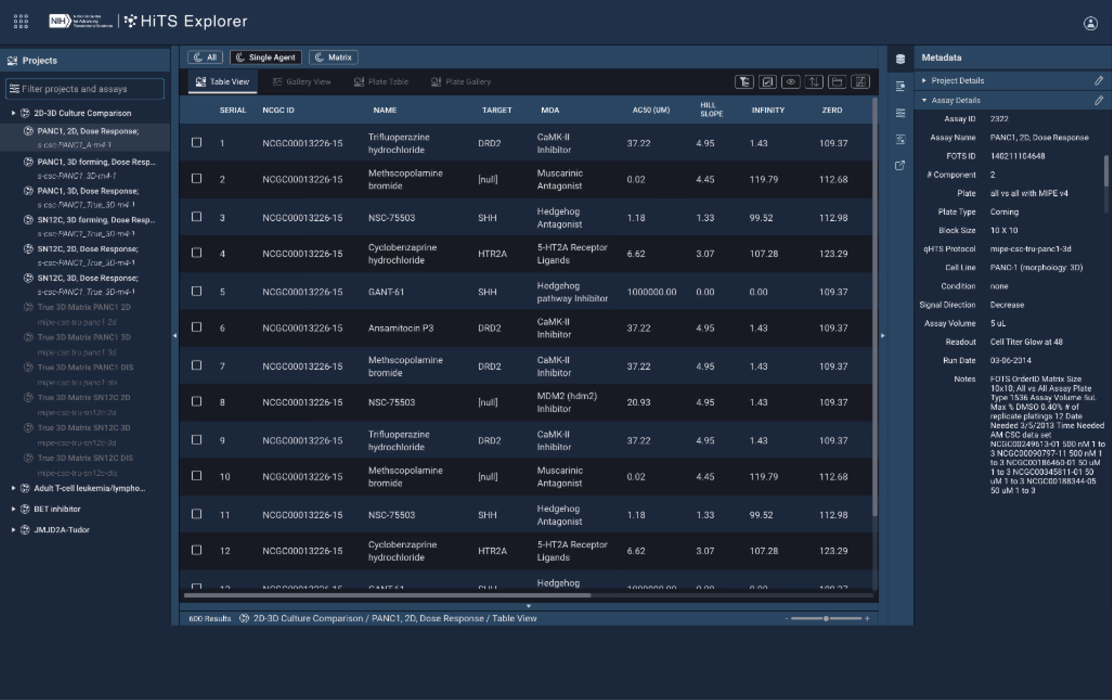 HiTS Explorer interface showing a table of drug assay data with metadata panel on the right.