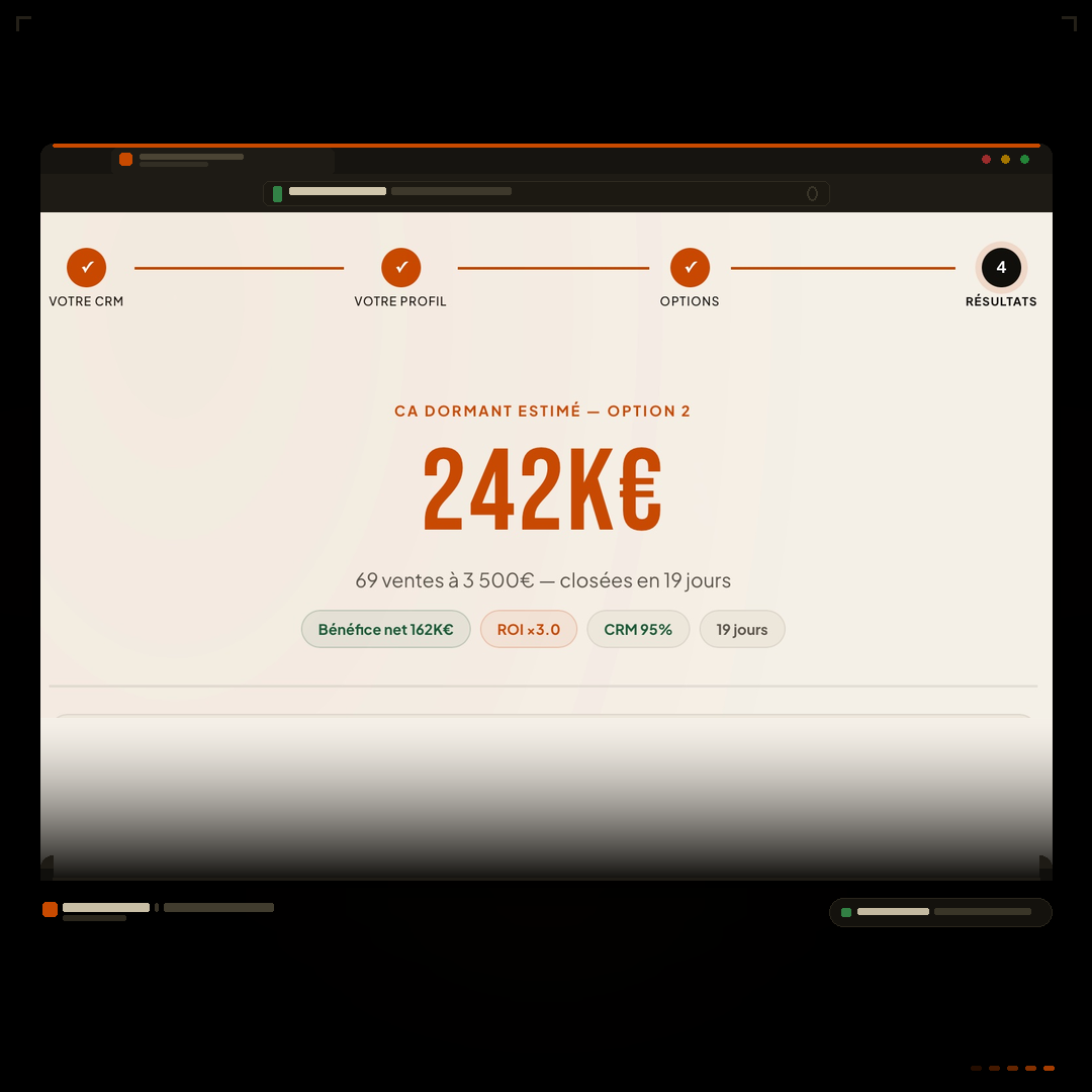 Capture d'écran d'une interface CRM affichant un chiffre d'affaires dormant estimé à 242K€ avec 69 ventes à 3500€ conclues en 19 jours, bénéfice net 162K€, ROI de 3.0 et CRM à 95%.