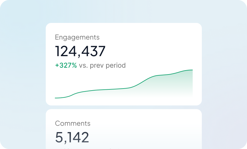 Engagements count is 124,437 with a 327% increase compared to the previous period, shown with an upward trending line graph.