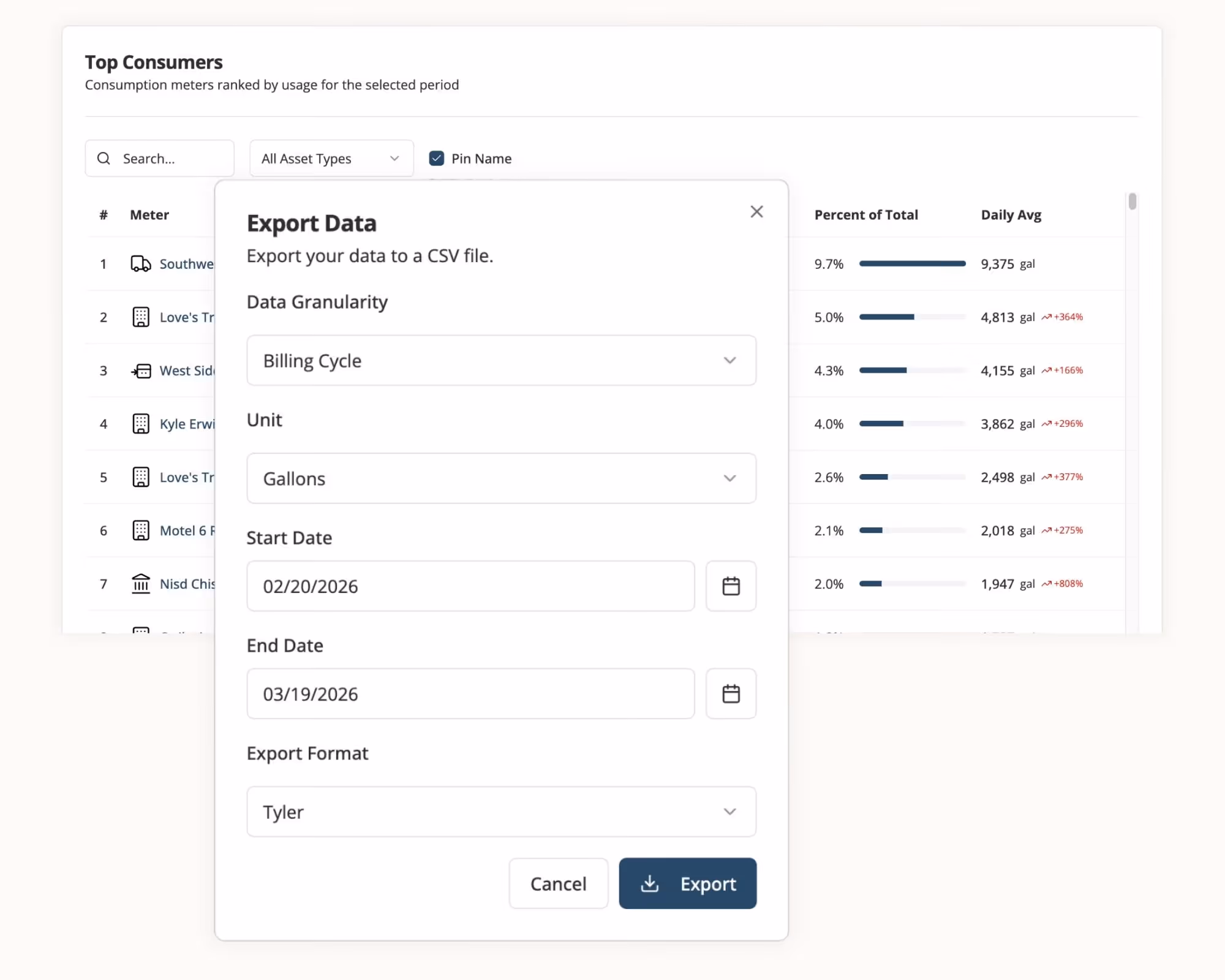 User interface showing 'Export Data' form to export consumption data with options for data granularity, unit, start and end dates, and export format, overlaid on a ranked list of top consumers with daily average water usage in gallons.