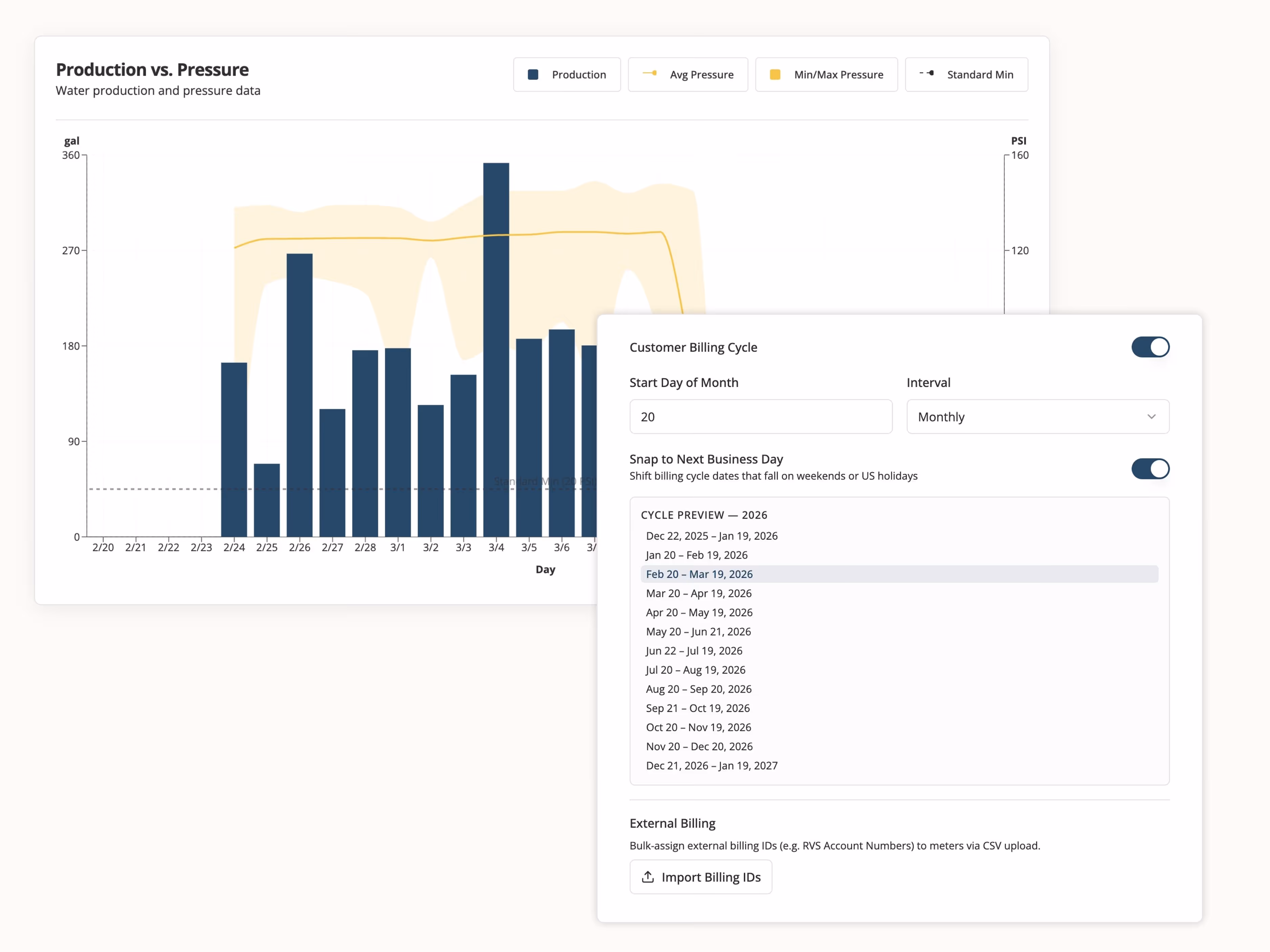 Bar and line graph displaying daily water production in gallons and pressure in PSI from February 20 to March 6, with a settings panel showing customer billing cycle options and date intervals for 2026.