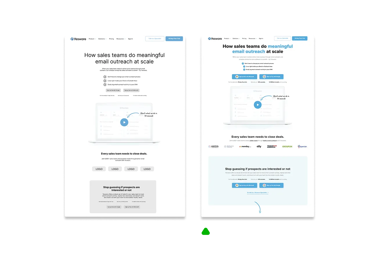 Side-by-side comparison of a wireframe and live client design for a Yesware webpage showing improved visuals and a 106% increase in free trial conversion rate.