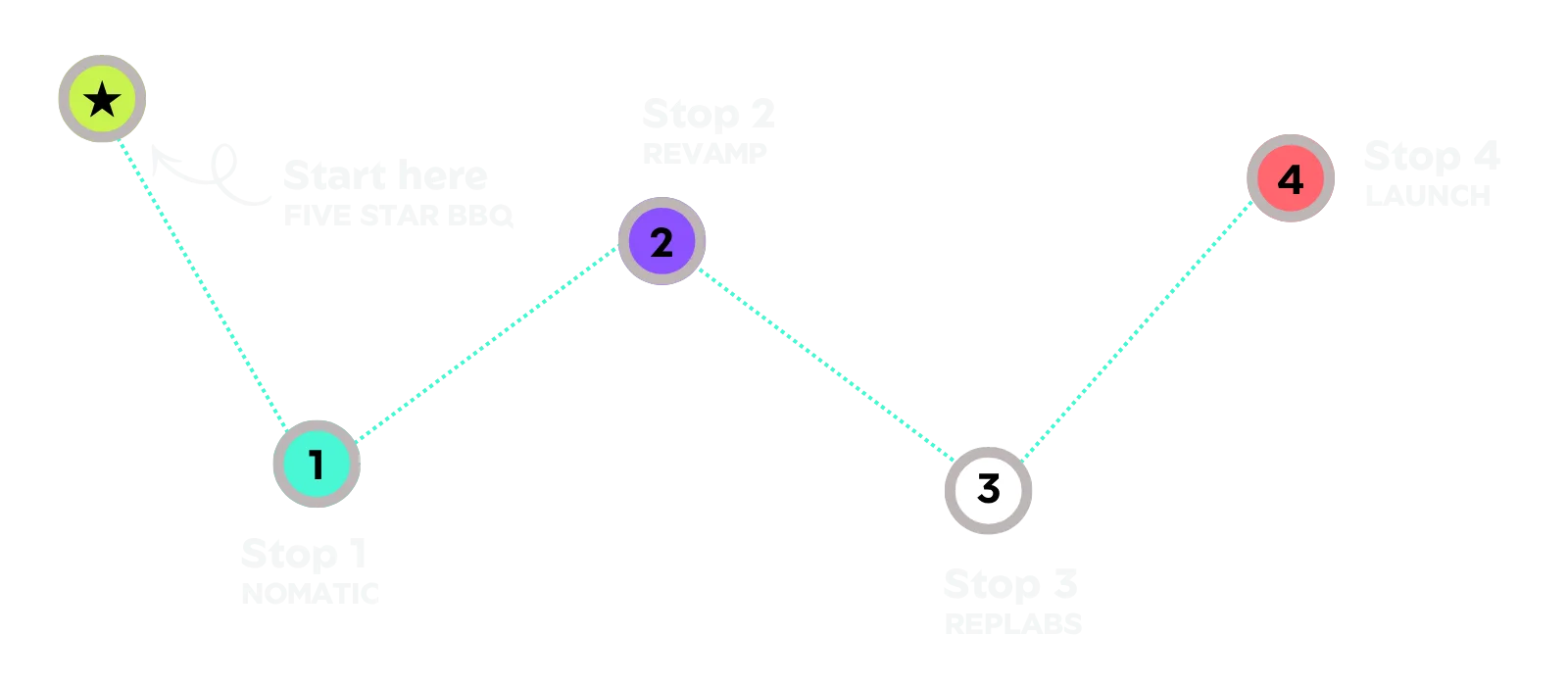 Warehouse tour route and lineup map