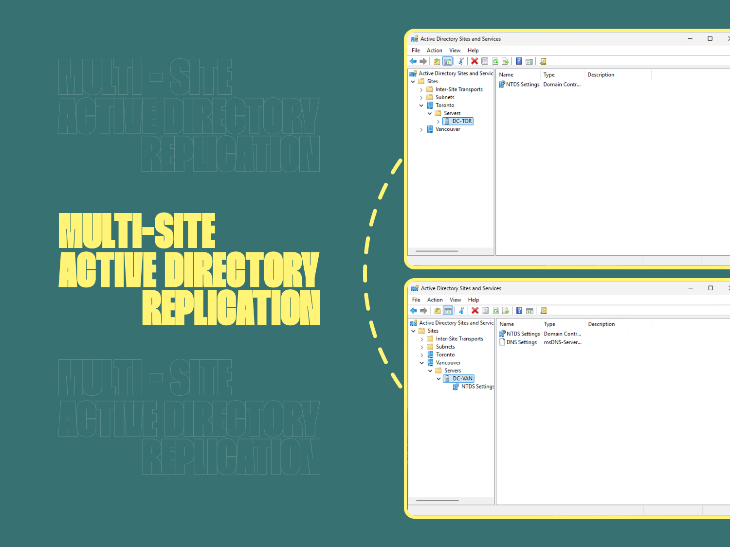 Multi-Site Active Directory Replication Lab