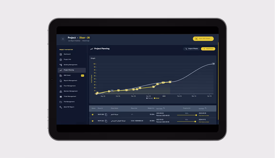 Dashboard