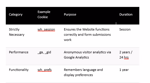 Types of Cookies Collected