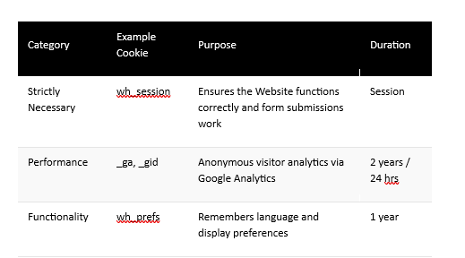 Types of Cookies Collected
