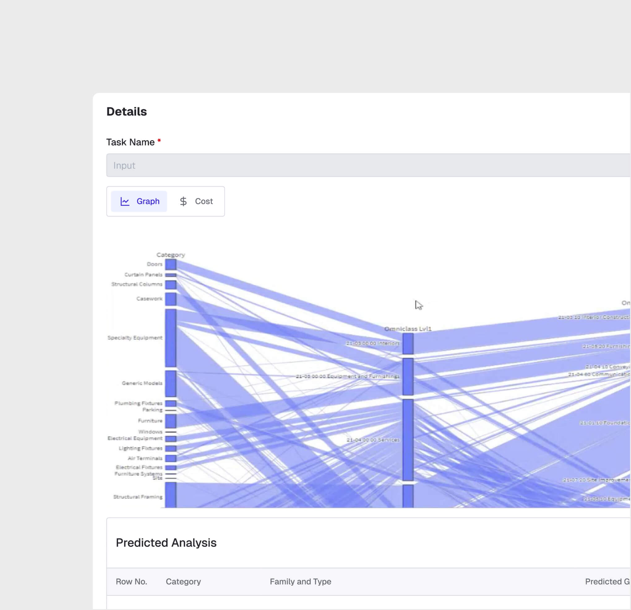 BIM Standard Categorization