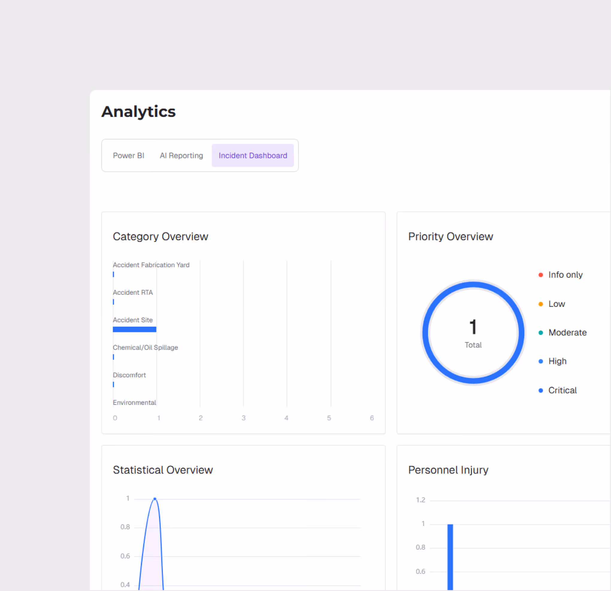 Incident Dashboard & Analytics