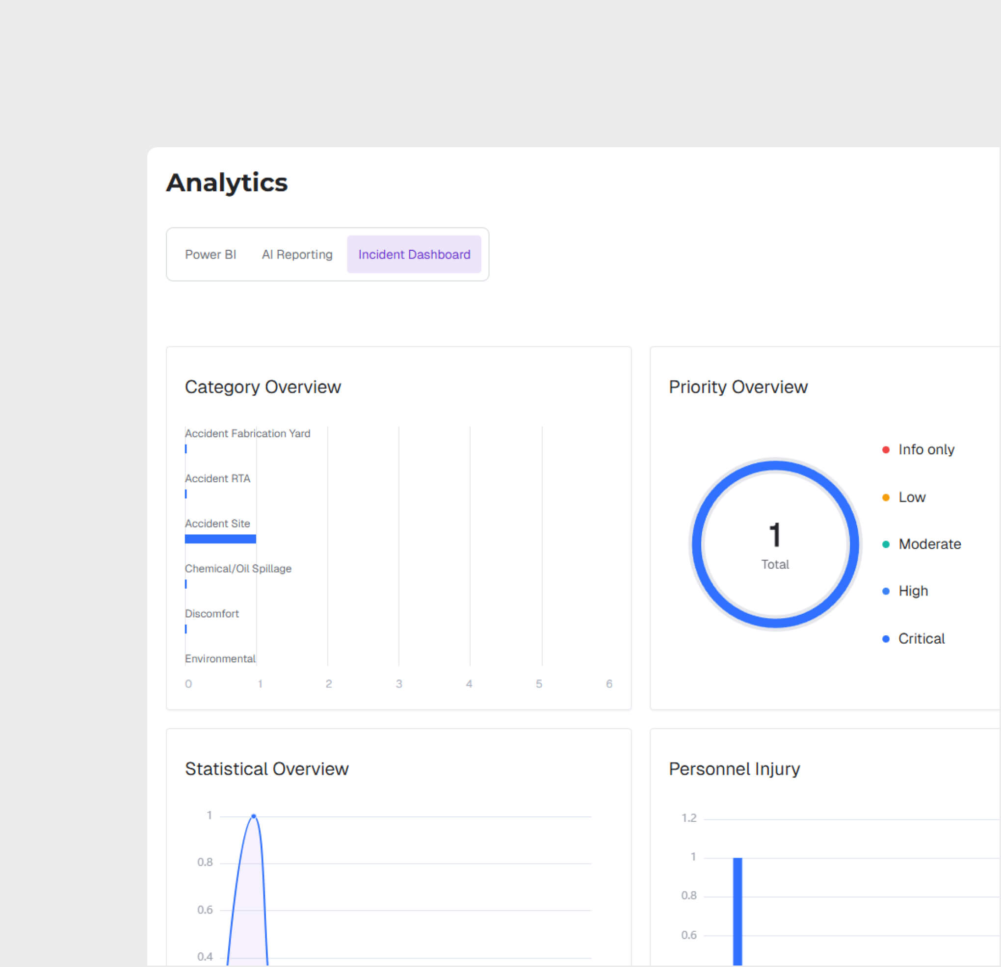 Incident Dashboard & Analytics
