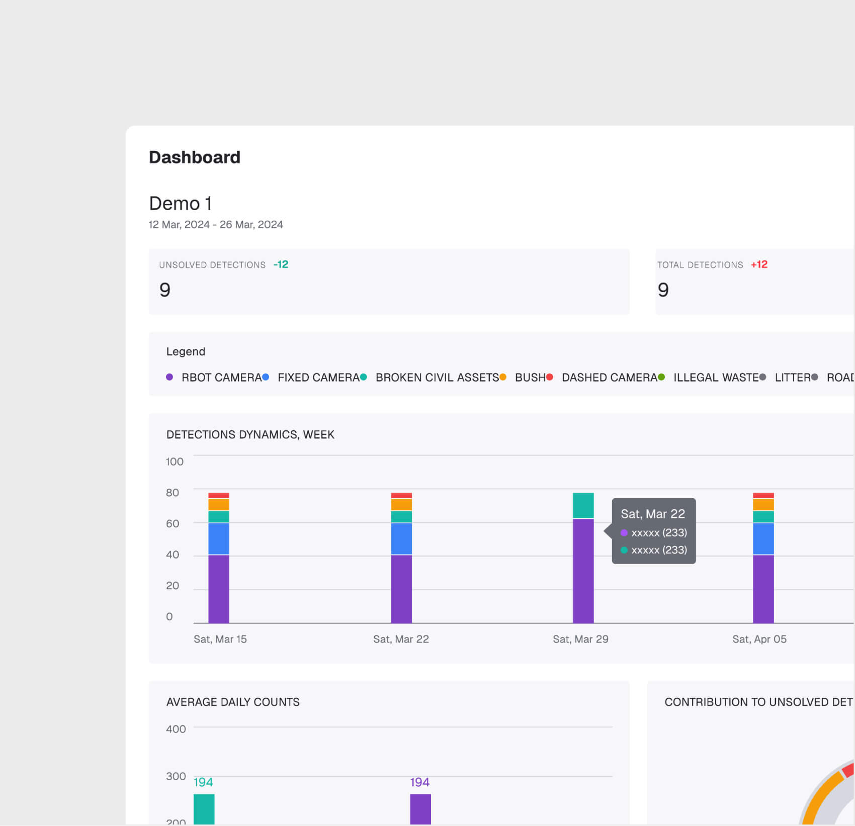Compliance Trend Analytics