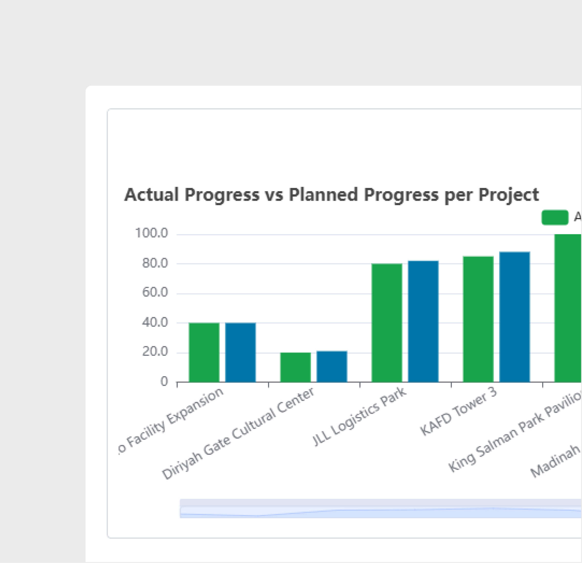 AI Analysis and Insights