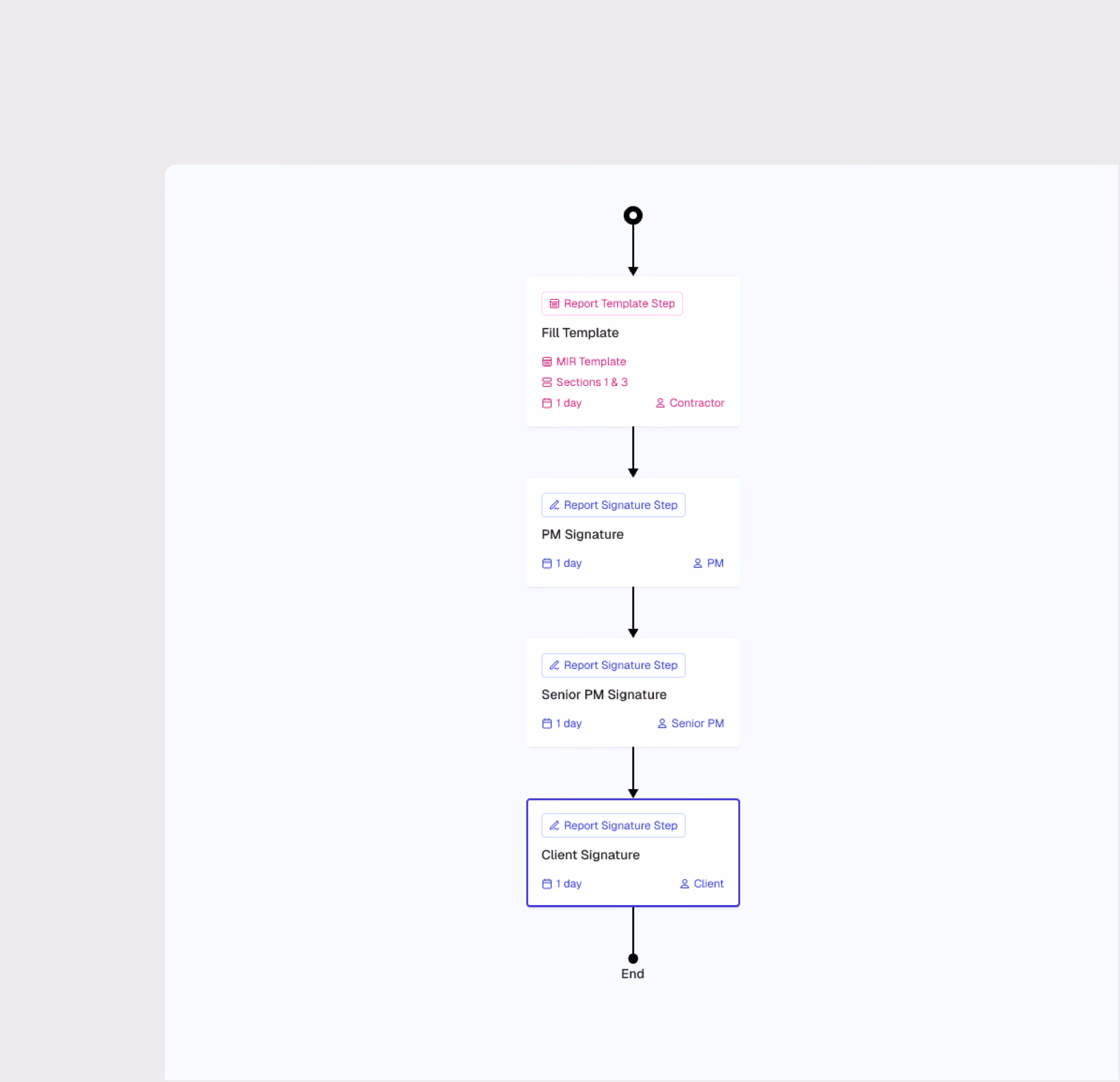 Template-Based Workflows