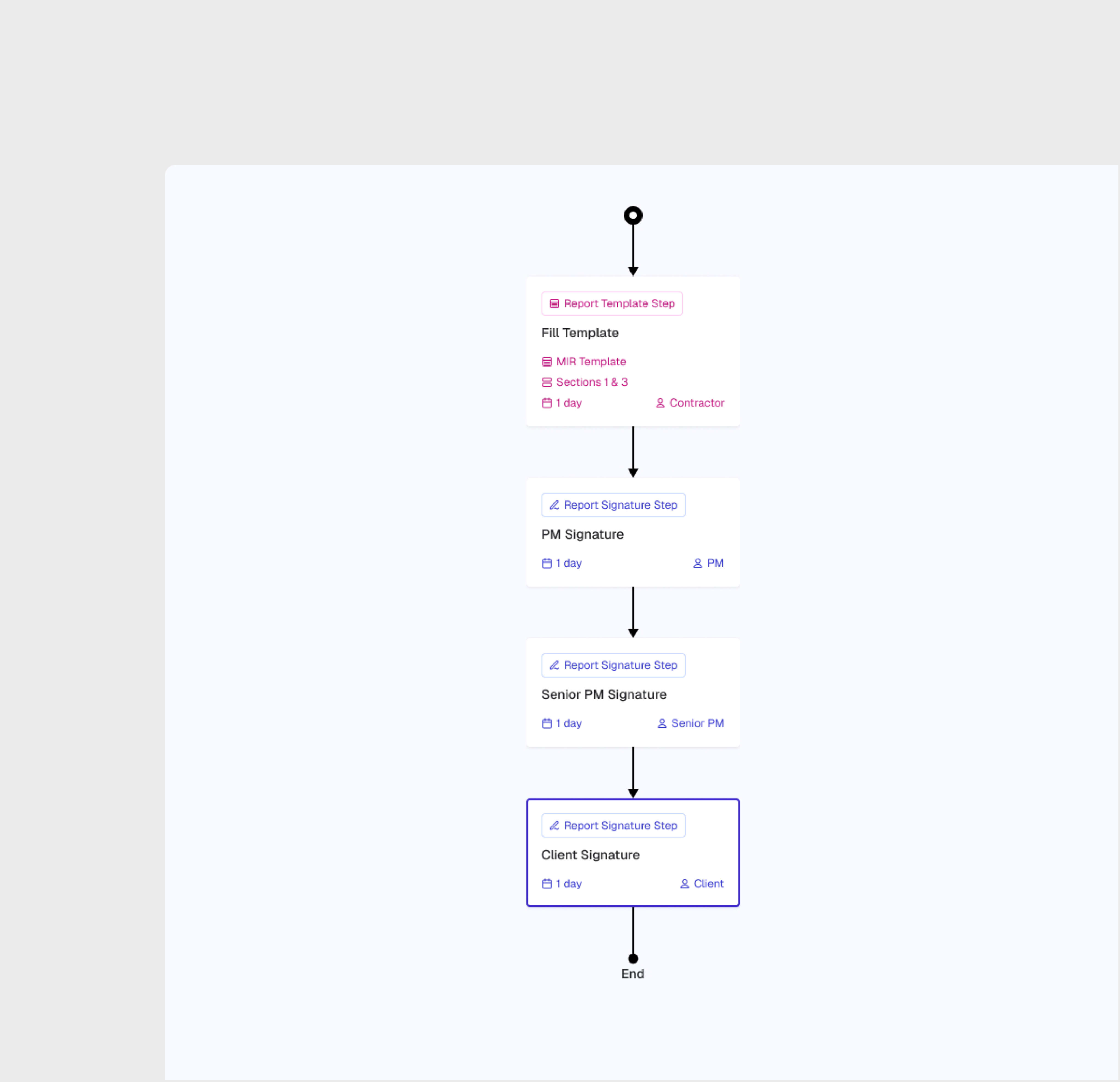 Template-Based Workflows