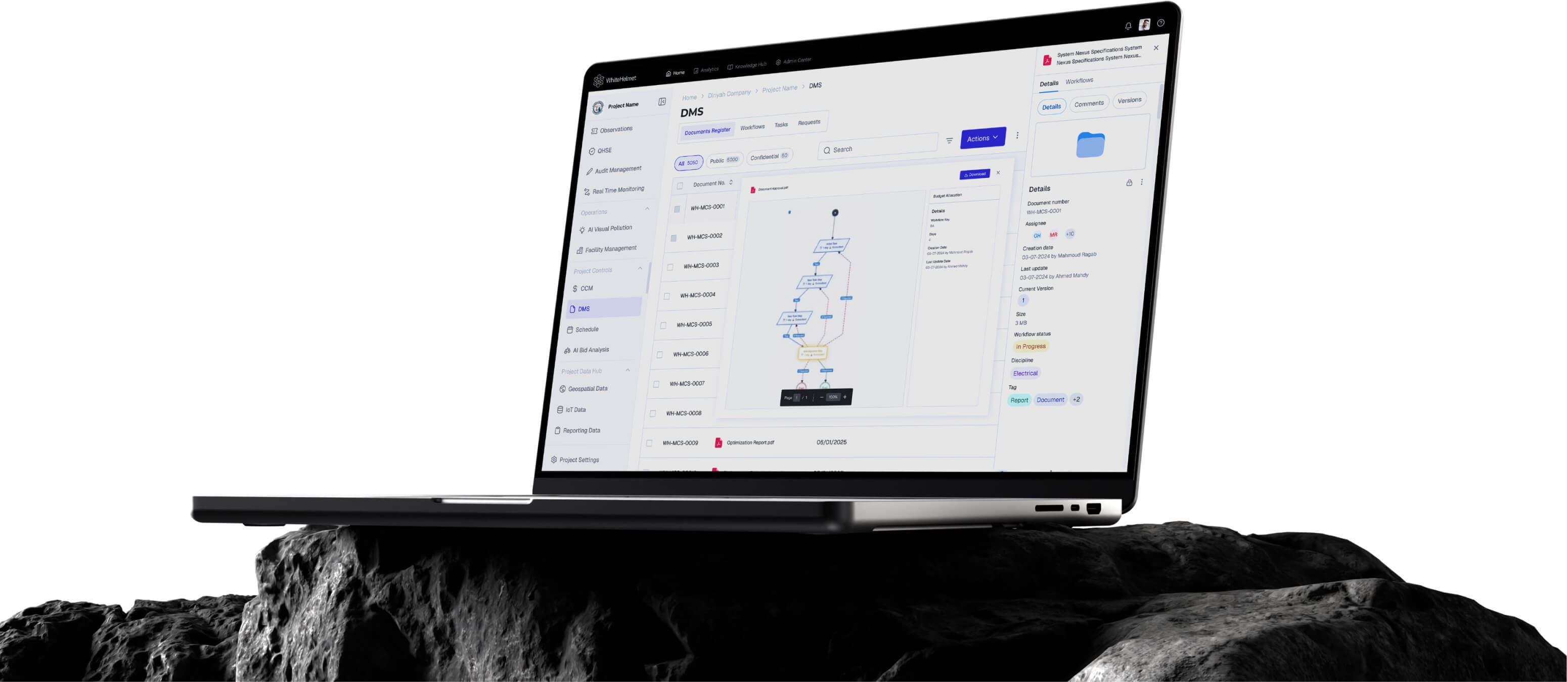 DMS and Workflow