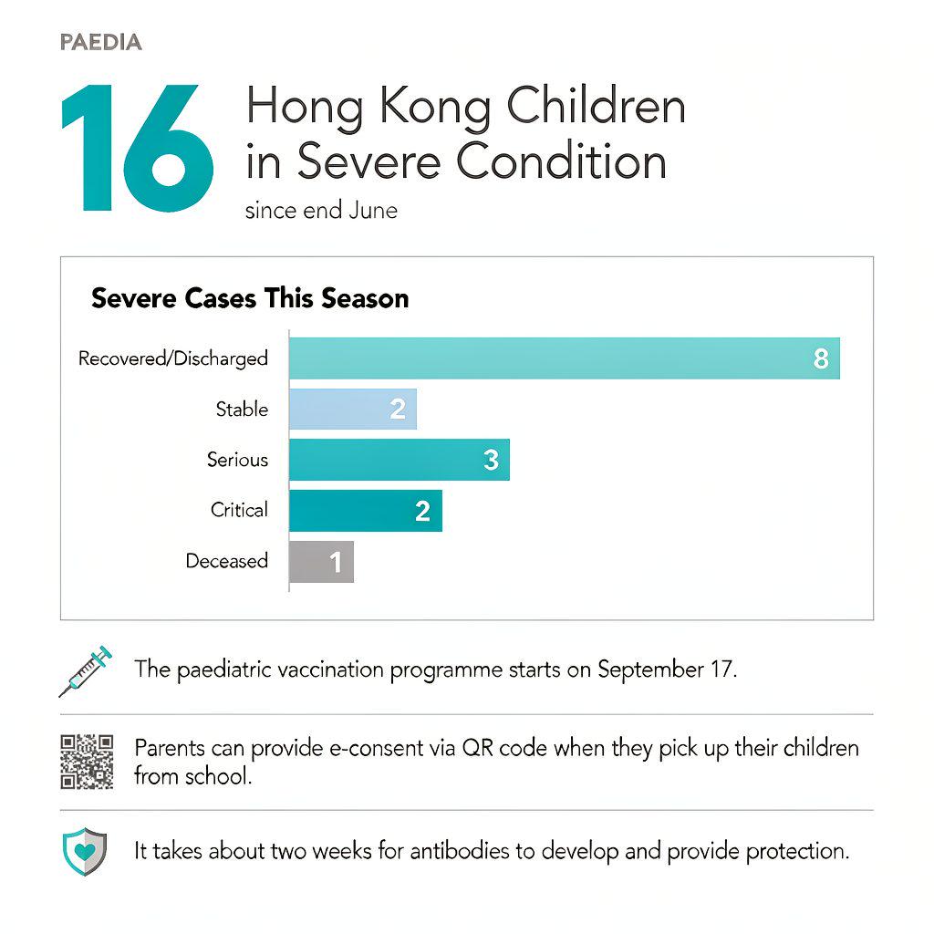 本季香港兒童流感嚴重個案 16 宗分布圖表