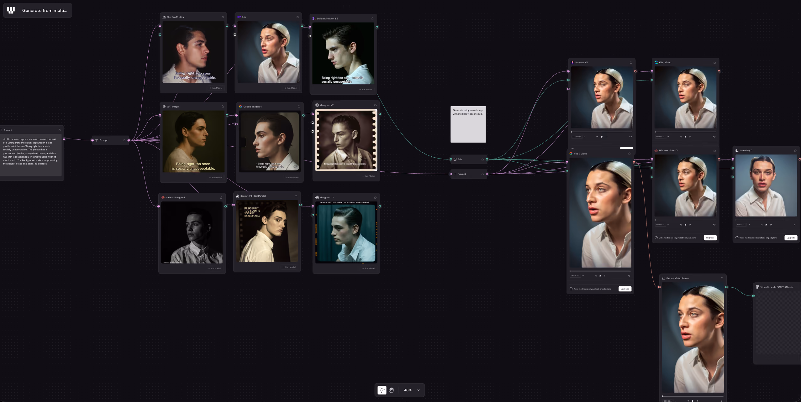 Canvas à nœuds Figma Weave : un même prompt portrait envoyé à plusieurs modèles d'image (Flux Pro, GPT Image, Imagen 4…), puis chaîné vers des modèles vidéo comme Kling et Veo