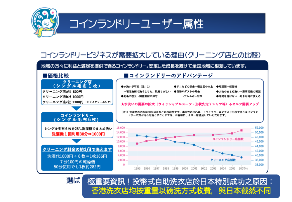 日本 做生意 開舖 創業 加盟 移居 移民 投資 經營管理簽證 永住權 講座 展銷會