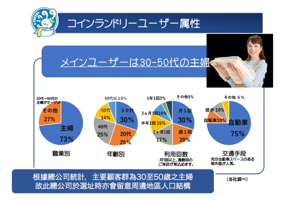 日本 做生意 開舖 創業 加盟 移居 移民 投資 經營管理簽證 永住權 講座 展銷會