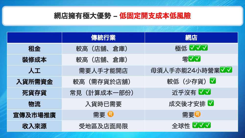 日本 做生意 開舖 創業 加盟 移居 移民 投資 經營管理簽證 永住權 講座 展銷會