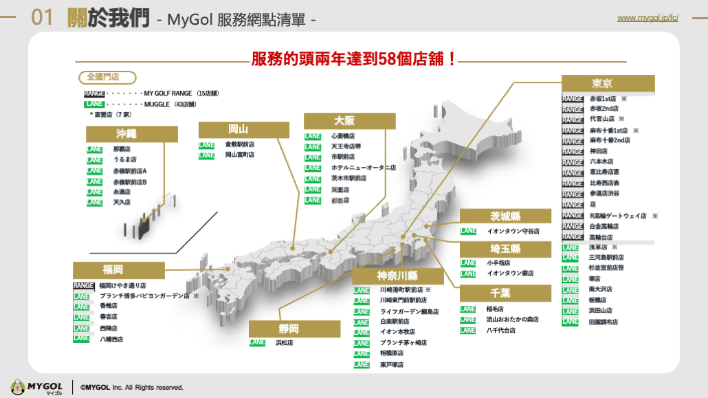 日本 做生意 開舖 創業 加盟 移居 移民 投資 經營管理簽證 永住權 講座 展銷會 開公司 株式会社 BUD 專項基金 政府資助 共享辦公室 share office 不動產 日本樓 收租 學日文 日語學院 日本教育制度 拉麵加盟 高度人材計分 高度專門職 高度人才 高度人才簽證 高度人材簽證