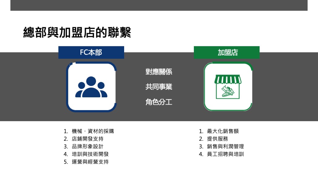 日本 做生意 開舖 創業 加盟 移居 移民 投資 經營管理簽證 永住權 講座 展銷會 開公司 株式会社 BUD 專項基金 政府資助 共享辦公室 share office 不動產 日本樓 收租 學日文 日語學院 日本教育制度 拉麵加盟 高度人材計分 高度專門職 高度人才 高度人才簽證 高度人材簽證