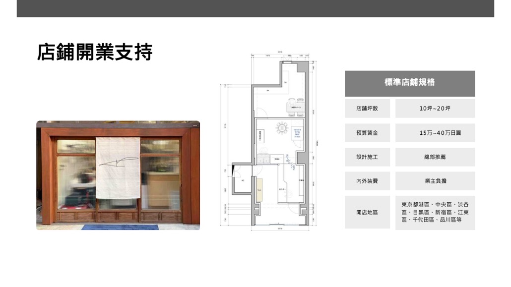 日本 做生意 開舖 創業 加盟 移居 移民 投資 經營管理簽證 永住權 講座 展銷會 開公司 株式会社 BUD 專項基金 政府資助 共享辦公室 share office 不動產 日本樓 收租 學日文 日語學院 日本教育制度 拉麵加盟 高度人材計分 高度專門職 高度人才 高度人才簽證 高度人材簽證