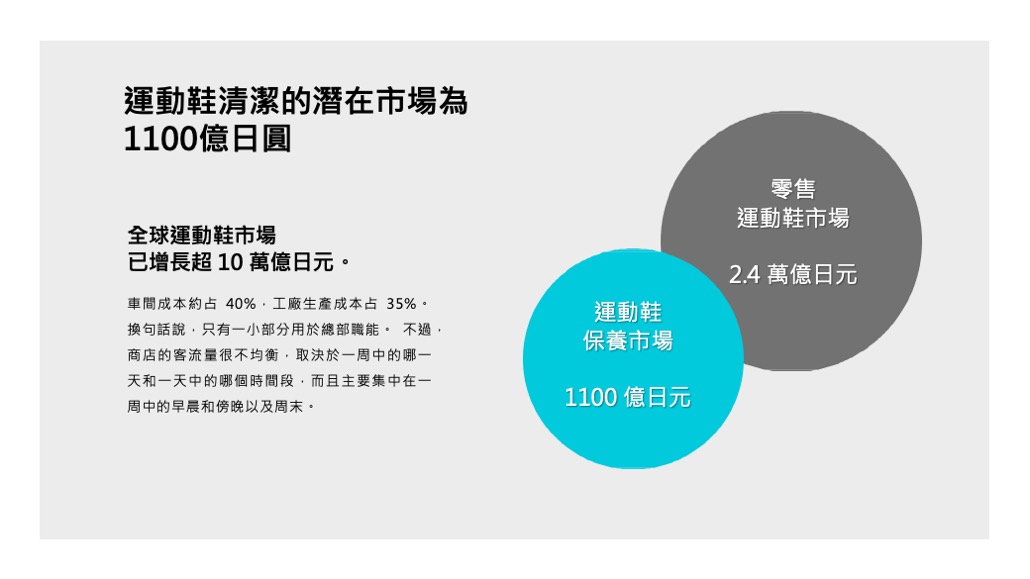 日本 做生意 開舖 創業 加盟 移居 移民 投資 經營管理簽證 永住權 講座 展銷會 開公司 株式会社 BUD 專項基金 政府資助 共享辦公室 share office 不動產 日本樓 收租 學日文 日語學院 日本教育制度 拉麵加盟 高度人材計分 高度專門職 高度人才 高度人才簽證 高度人材簽證