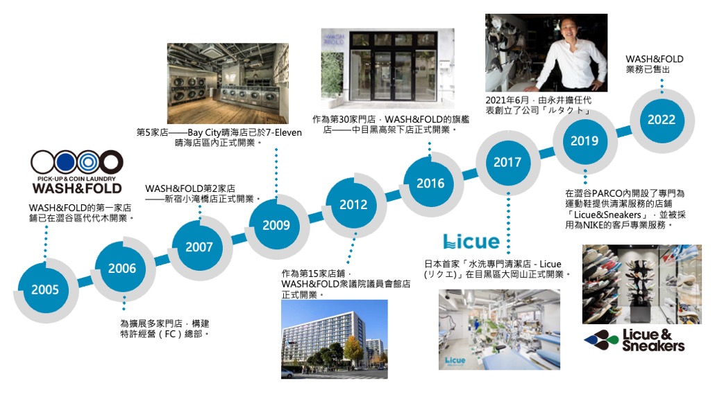 日本 做生意 開舖 創業 加盟 移居 移民 投資 經營管理簽證 永住權 講座 展銷會 開公司 株式会社 BUD 專項基金 政府資助 共享辦公室 share office 不動產 日本樓 收租 學日文 日語學院 日本教育制度 拉麵加盟 高度人材計分 高度專門職 高度人才 高度人才簽證 高度人材簽證