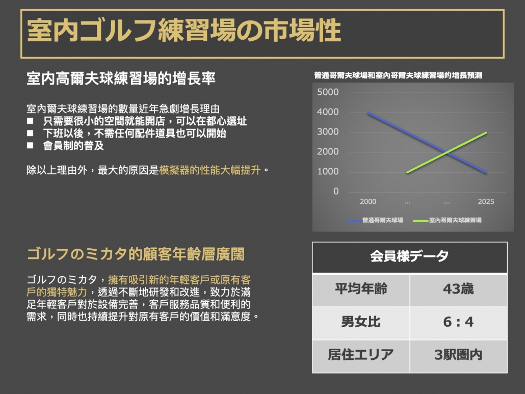 日本 做生意 開舖 創業 加盟 移居 移民 投資 經營管理簽證 永住權 講座 展銷會 開公司 株式会社 BUD 專項基金 政府資助 共享辦公室 share office 不動產 日本樓 收租
